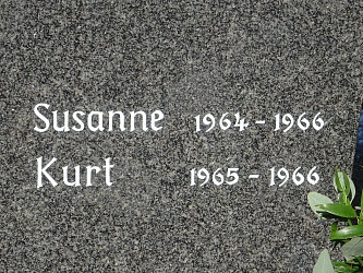 Friedhof Rohr im Burgenland