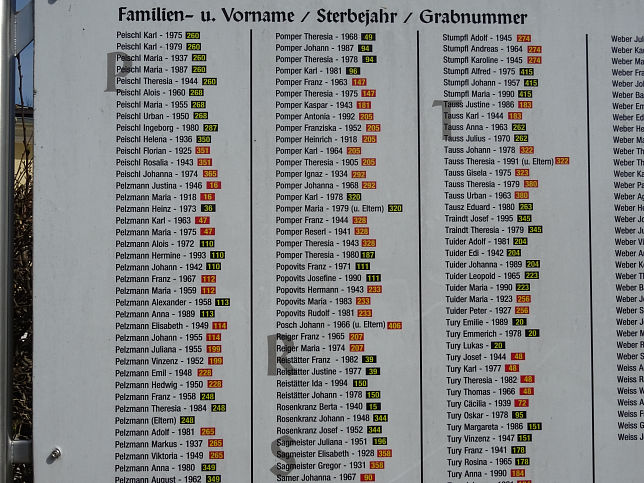 Olbendorf, Alter Friedhof